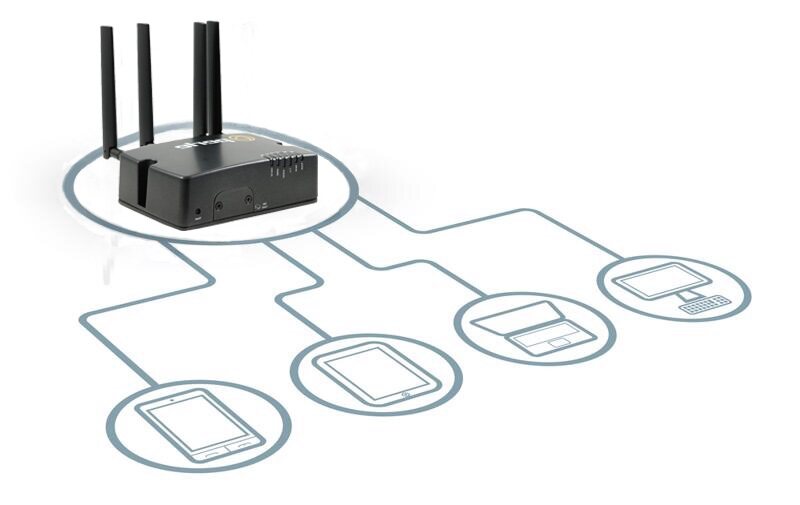 Routeur cellulaire communiquant avec TV, ordinateur de bureau, tablette et smartphone.