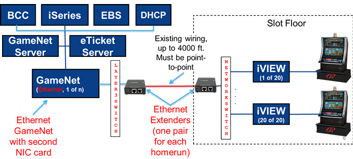 Extenseur Ethernet