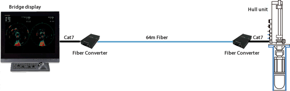 Schema Réseau Mullglen