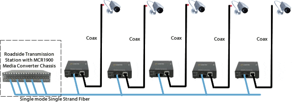 Convertisseur fibre optique à Ethernet