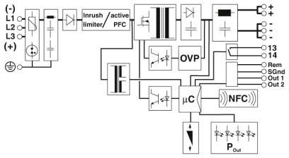 QUINT4-PS/3AC/24DC Alimentation Industrielle Block Diagram