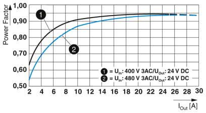 Power factor diagram