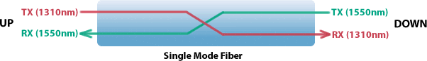 Diagramme Fibre Monomode